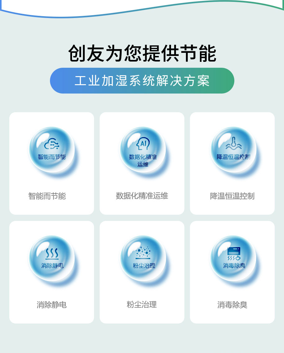 工業加濕系統